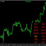 チャート上で時間足を切り替えられる「Buttons」