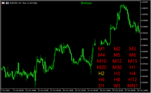 チャート上で時間足を切り替えられる「Buttons」
