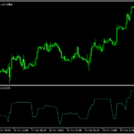 ドンチャンチャネルの幅の推移を示す「DNC_Bandwidth」