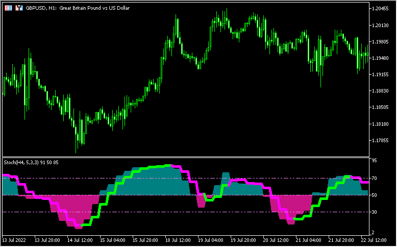 colorstochastic_htf (alerts)のパラメーター設定