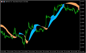 JMAのリボンを表示する「Jurik Ssl ribbon alerts 」