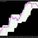 RSIOMAをメインチャートに表示する「Rsioma-on-chart」