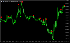 転換点でサインを出す「nrtr-sign-indicator」