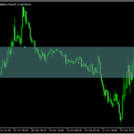 レクタングルを延長して表示する「Rectangle Extender」
