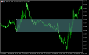 レクタングルを延長して表示する「Rectangle Extender」