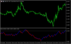 サブチャートに練行足を表示する「renko」