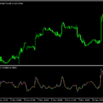 相場の動きが分かりやすくなるオシレーター「forecast-oscilator-indicator」