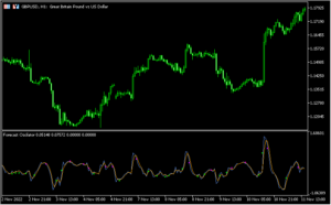 相場の動きが分かりやすくなるオシレーター「forecast-oscilator-indicator」
