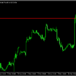 アラートの鳴る水平線を表示する「pricealert」