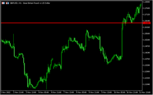 アラートの鳴る水平線を表示する「pricealert」