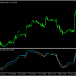 CCIを利用したQQE「qqe-of-cci-indicator」