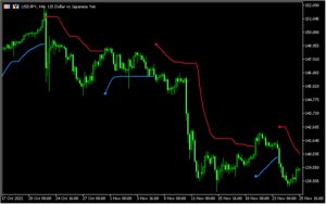 スムーズド化したATRストップ「Smooth ATR Trend envelopes of averages」