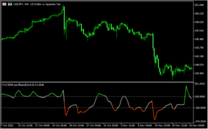 CCIを滑らかにして表示する「cci_averages_pre-filtered」