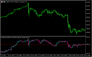 チャート下に他の通貨ペアのローソク足を表示する「crossindex」