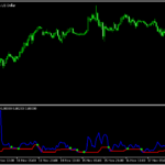 ボラティティブレイクを狙いやすい「narrowestrangesignal」