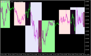 セッションごとに背景を色分けする「trading_sessions_open_close」