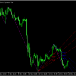 ジグザグを利用してフィボナッチファンを表示する「zigzag_nk_fibofan」