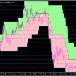 価格を区切ってチャネルを表示する「pchannel3_cloud_digit_grid」