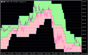 価格を区切ってチャネルを表示する「pchannel3_cloud_digit_grid」