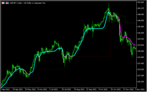 トレンド方向によって色の変わるMA「Deviation scaled MA (lvl)」