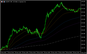 同時に6本のMAを表示する「Minions.TimedMAs」