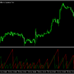 フラクタルを利用したオシレーター「Since_Last_Fractal」