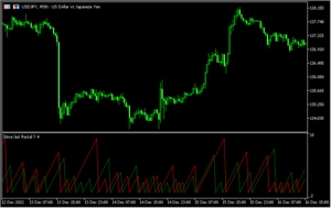 フラクタルを利用したオシレーター「Since_Last_Fractal」