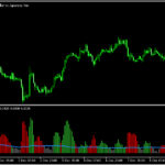 トレンドの勢いを示すヒストグラム「Braid filter averages 」