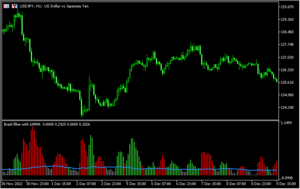 トレンドの勢いを示すヒストグラム「Braid filter averages 」