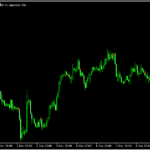 CCIとOBOSを組み合わせた「CCI_OBOS_With_Confirmation」