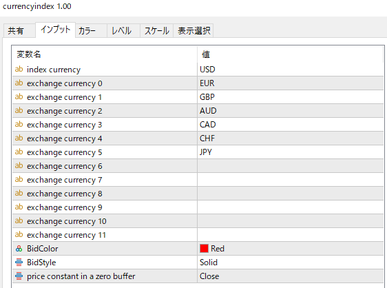 currencyindexのパラメーター設定