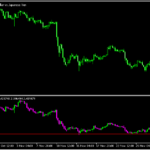 通貨インデックスを表示する「currencyindex」