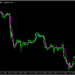 ラインとバンドでトレンドかレンジかを示す「Dots」