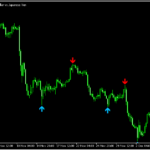 期間を変更できるフラクタル「fractals_-_adjustable_period 」
