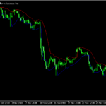 ボリバンのようなバンドを表示する「neoparabolic 」