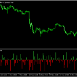 ボリュームとローソク足の値を使って相場の勢いを示す「OHLC_Volume_Histo」