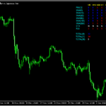 マルチタイムで複数の指標の状況を示す「PY_Signal」