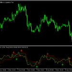 QQEとシグナルを表示する「Quantitative Qualitative Estimation (QQE) 」
