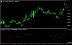 Repulse Oscillatroのダイバージェンスを認識する「Repulse_Divergence」