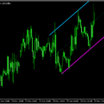 ジグザグを利用してチャネルを表示する「zigzag_nk_channel」