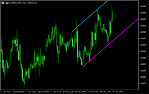 ジグザグを利用してチャネルを表示する「zigzag_nk_channel」