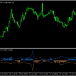トレンド方向とボラティリティを示す「Ranbow oscillator」