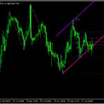 パラボリックをベースとしたジグザグを利用してチャネルを表示する「zigzagonparabolic_fibo_channel」