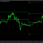 様々なピボットを表示できる「All Pivot Points」