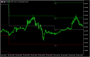 様々なピボットを表示できる「All Pivot Points」