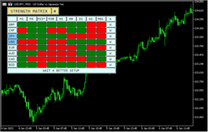通貨の強弱をマトリックスで示す「MQLTA MT5 Currency Strength Matrix」