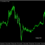 当日の損益を%で表示する「Daily Drawdown」