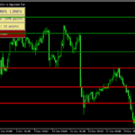 上位足のサポレジラインも描画できる「MQLTA MT5 Support Resistance Lines」