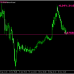 現在のレートをより目立った形で表示する「Price_Line_3」