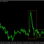 過去3日分の日足の値幅をレクタングルで囲う「Three daily rectangles」
